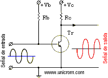 Electr�nica Unicrom - El amplificador de tensi�n clase A