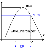 Ancho de banda y factor de calidad de un circuito resonante en paralelo - Electr�nica Unicrom