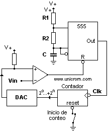 Convertidor Analógico - Digital implementado con un contador, un comparador, un 555 y un DAC - Electrónica Unicrom