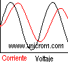 Tensi�n adelanta 90� a la corriente en un inductor - Electr�nica Unicrom
