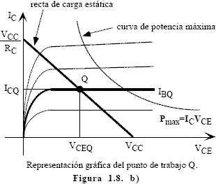Curva de la hipérbola de máxima disipación de potencia en un transistor - Electrónica Unicrom