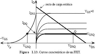 Curvas carater&iacute;sticas del JFET - Electr&oacute;nica Unicrom