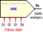 Convertidor Digital - Anal�gico (DAC)  -  Electr�nica Unicrom
