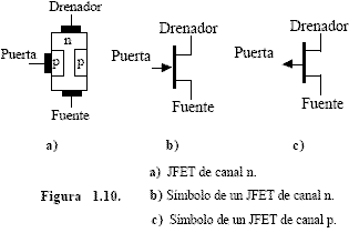 Esquema y s&iacute;mboos del JFET - Electr&oacute;nica Unicrom