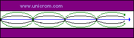 Fibra óptica multimodo índice gradual - Electrónica Unicrom