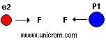Cargas diferentes se atraen - Fuerza electrost�tica - Electr�nica Unicrom