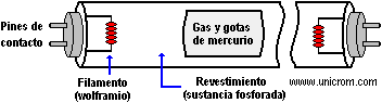 L&aacute;mpara fluorescente - Electr&oacute;nica Unicrom