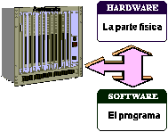 Hardware y software en un PLC - Electr�nica Unicrom