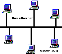 Ethernet  on Http   Www Unicrom Com Imagenes Red Lan Ethernet Gif