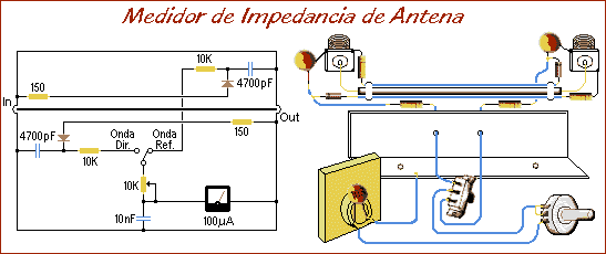 SWR - Medidor de ondas estacionarias - Electrónica Unicrom