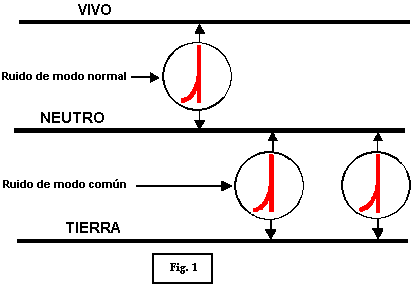 UPS, ruido en modo com�n y en modo normal  -  Electr�nica Unicrom