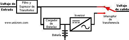 UPS Off line (Fuera de l&iacute;nea) &oacute; Stand-By . Topolog&iacute;as de UPS  - Electr&oacute;nica Unicrom