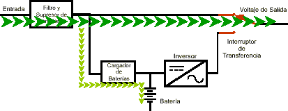 UPS, funcionamiento en modo normal - Electrónica Unicrom
