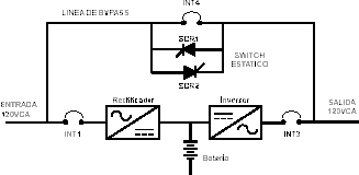UPS On Line (En L�nea)  -  Electr�nica Unicrom