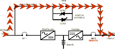 Trayectoria de la corriente en Modo Bypass de una UPS - Electr�nica Unicrom