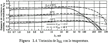 Variaci&oacute;n de hfe con la temperatura - Electr&oacute;nica Unicrom