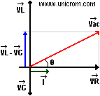 Angulos de fase de un circuito RLC serie - Electrónica Unicrom
