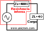 Circuito no adaptado. Adaptaci�n de impedancia con transformador  -  Electr�nica Unicrom 