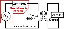 Circuito con adaptaci�n de impedancia con transformador  -  Electr�nica Unicrom