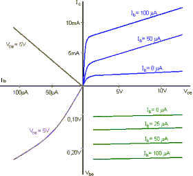 Electr�nica Unicrom - Curva caracter�stica est�tica