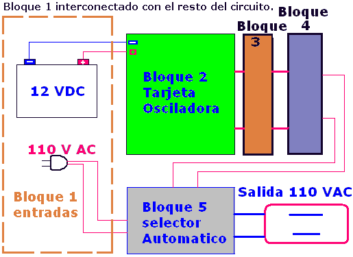 Interconexión de las diferentes partes del circuito del convertidor 12V DC a 120V AC (UPS) - Electrónica Unicrom