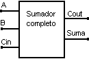 Representaci�n de un sumador binario completo - Electr�nica Unicrom