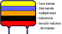 C�digo de colores de los capacitores / condensadores - Electr�nica Unicrom