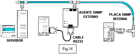 Administraci&oacute;n remota de UPS - Electr&oacute;nica Unicrom