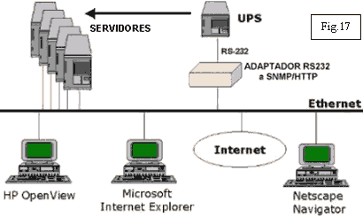 Administraci&oacute;n remota de UPS  a trav&eacute;s de Internet - Electr&oacute;nica Unicrom