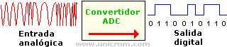 ADC - Convertidor Analógico Digital - Electrónica Unicrom