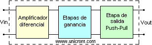 Diagrama de bloques de un amplificador operacional - Electr&oacute;nica Unicrom