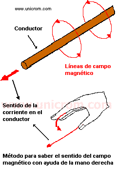 Electromagnetismo, segunada ley de la mano derecha  -  Electr�nica Unicrom