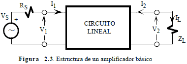 Estructura de un amplificador básico - Electrónica Unicrom