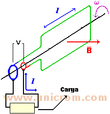 Principio de funcionamiento del generador AC - Electrónica Unicrom