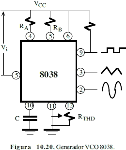Generador VCO ICL8038 - Electrónica Unicrom