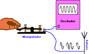 Electrónica Unicrom - Sencillo transmisor llamado oscilador