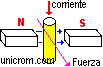 Motor de corriente continua, campo magn�tico, direcci�n de la fuerza, imanes  -  Electr�nica Unicrom