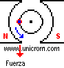 Motor de corriente continua, par motor, fuerza, corriente entrante, imanes  -  Electr�nica Unicrom