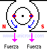 Motor de corriente continua, efecto de mas de un conductor en la fuerza total  -  Electr�nica Unicrom