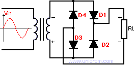 Rectificador de onda completa con puente de diodos - Electrónica Unicrom