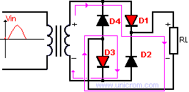 Rectificador de onda completa con puente de diodos, semiciclo positivo - Electrónica Unicrom