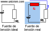 Teorema de máxima transferencia de potencia - Electrónica Unicrom