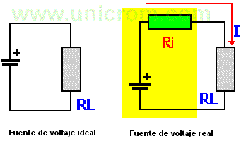 Resistencia interna de una fuente de tensión - Electrónica Unicrom