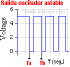 Formas de onda en la configuración astable del temporizador 555 - Electrónica Unicrom