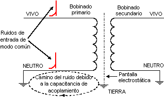 Ruido de entrada en modo común y su posible solución - Electrónica Unicrom