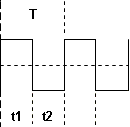 En circuito astable con el temporizador 555 con t1 = t2, T = t1 + t2 (período es la suma de t1 y t2) - Electrónica Unicrom
