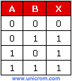 Tabla de verdad de compuerta OR de 2 entradas - Electr&oacute;nica Unicrom