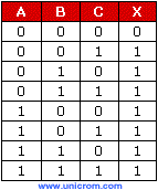 Tabla de verdad de compuerta OR de 3 entradas - Electrónica Unicrom