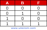 Tabla de verdad de una compuerta NAND - Electrónica Unicrom
