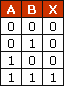 Tabla de verdad de una compuerta AND  - Electr&oacute;nica Unicrom
